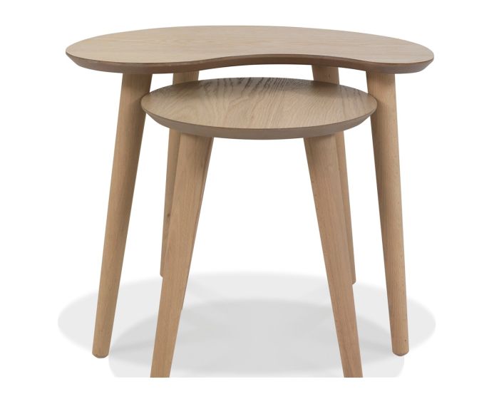 Sigma Nest of Tables